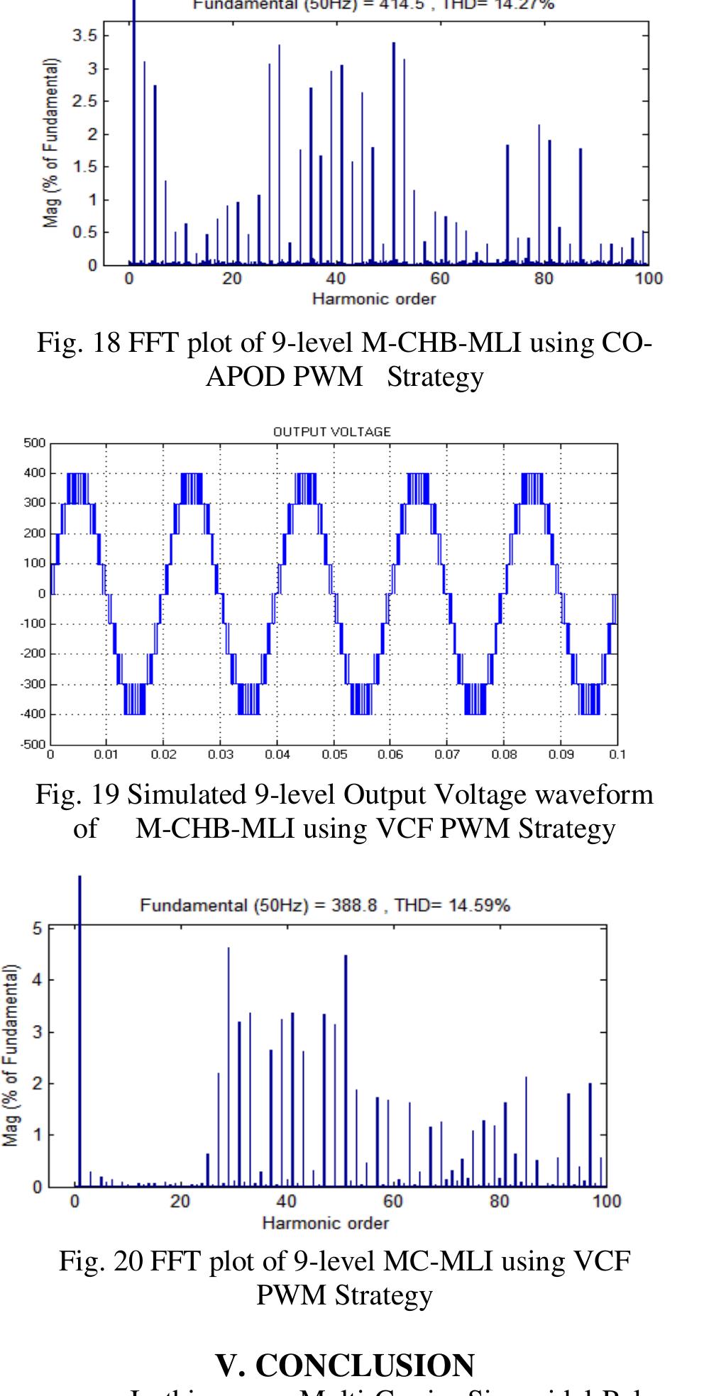Figure 19 - Performance Analysis of Modified CHB Multilevel