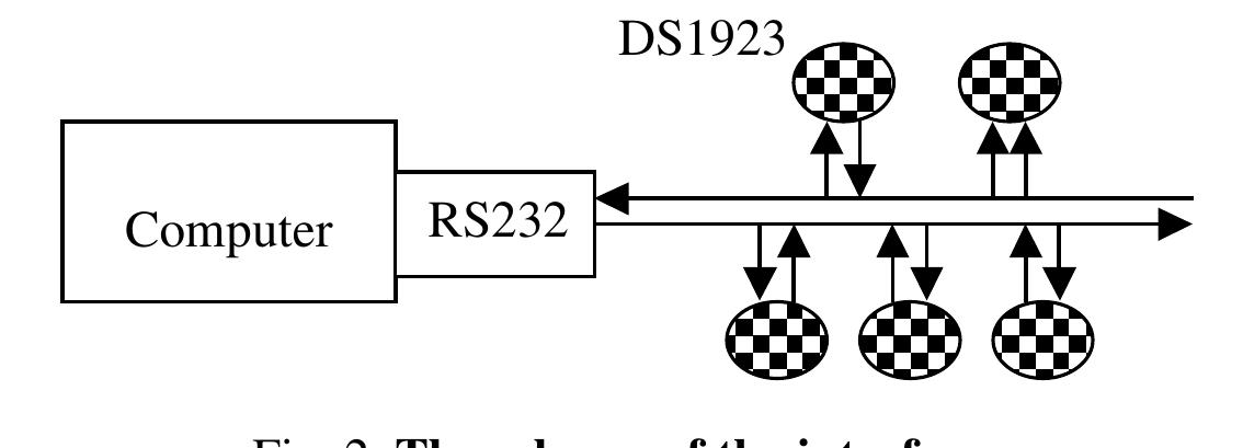 (PDF) Automated Control of the Grain Drying Process