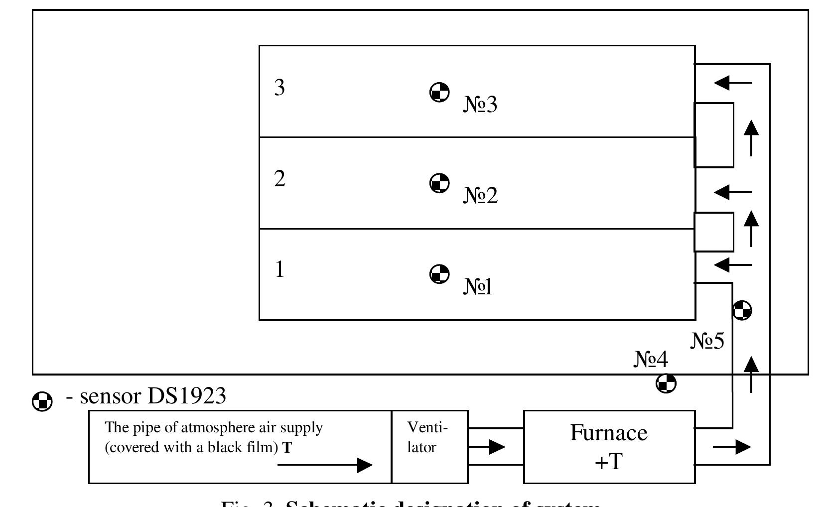 (PDF) Automated Control of the Grain Drying Process