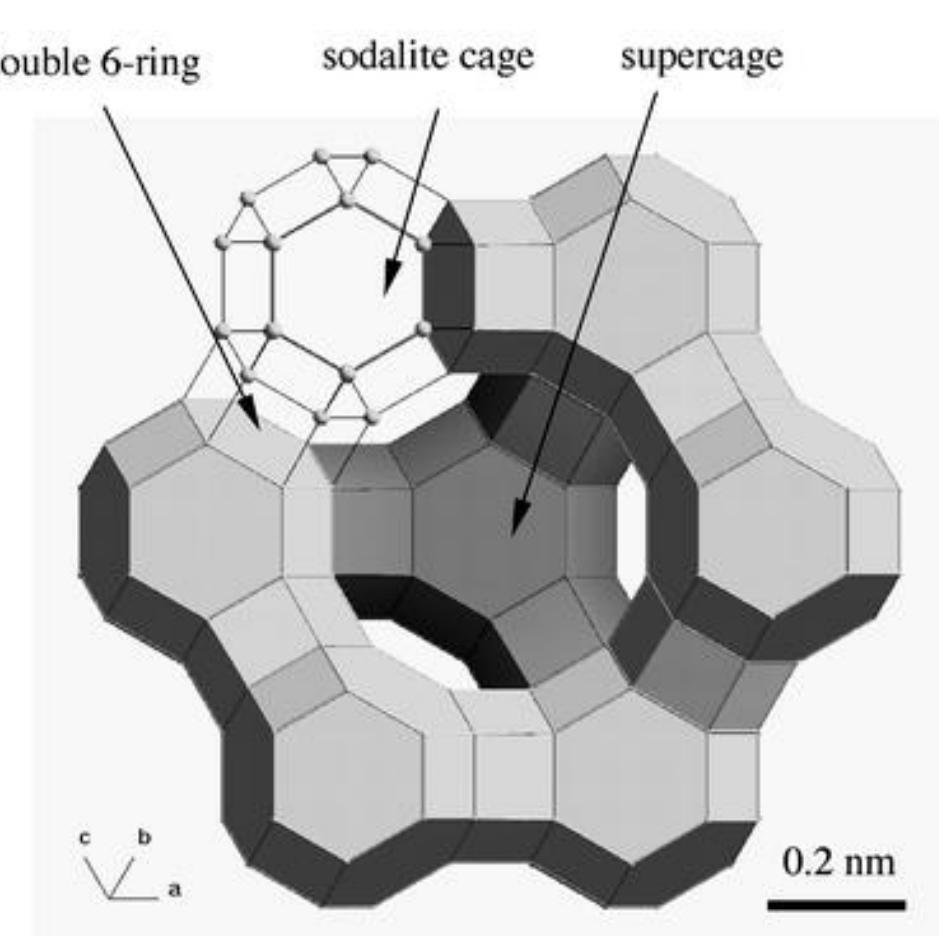 -5.1. schematic diagram of the zeolite-y structure