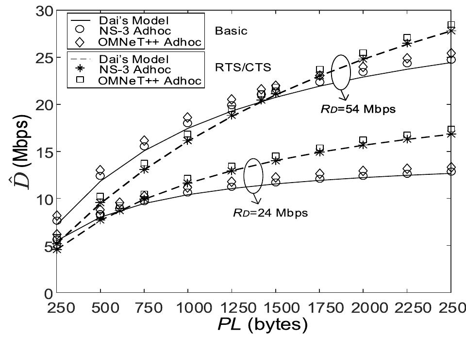 (PDF) A Systematic Study of IEEE 802.11 DCF Network Optimization From ...