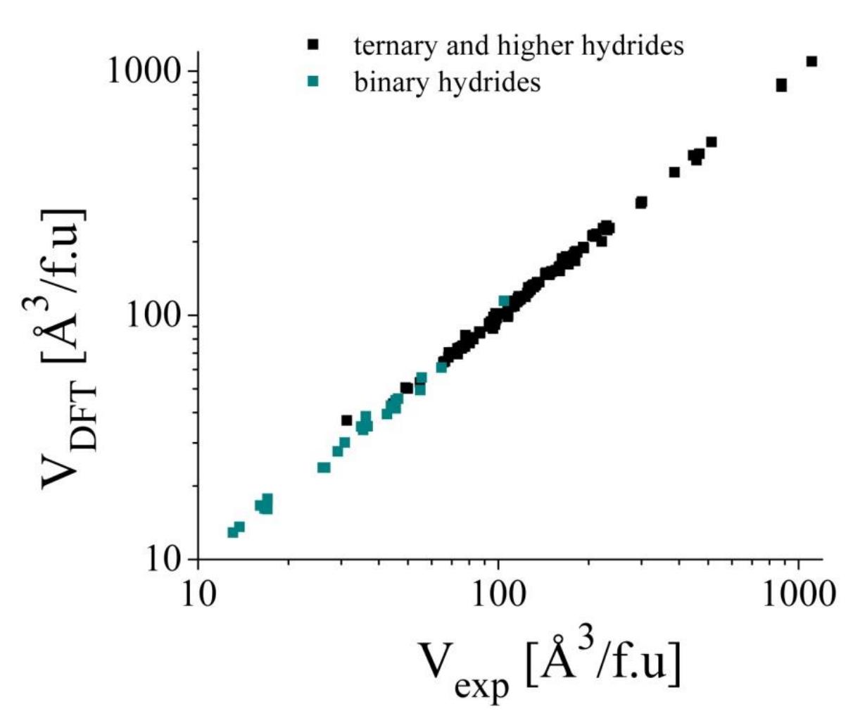 Figure 18 - First principles calculations of thermodynamics