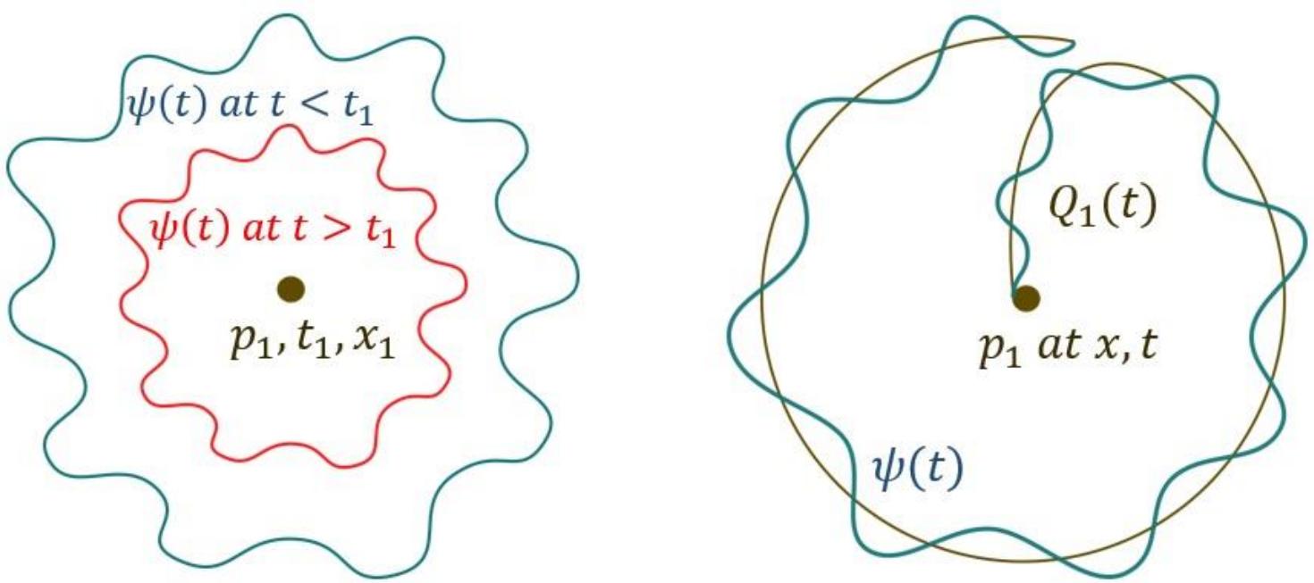 (PDF) Bohm´s Super Implicate Order and the Quantum Zeno Effect