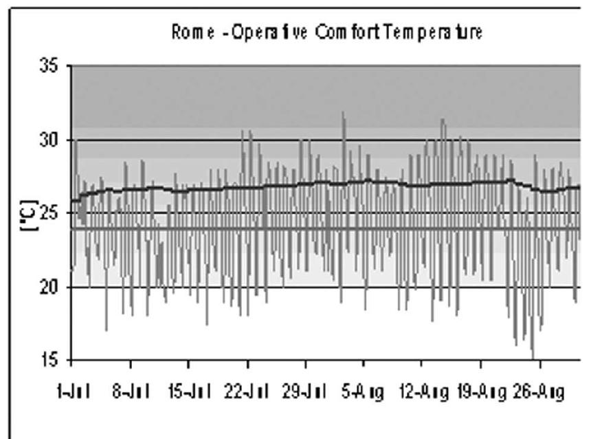 Temperature Operative Confort (PDF) Allowing for thermal comfort in free-running buildings in the new ...