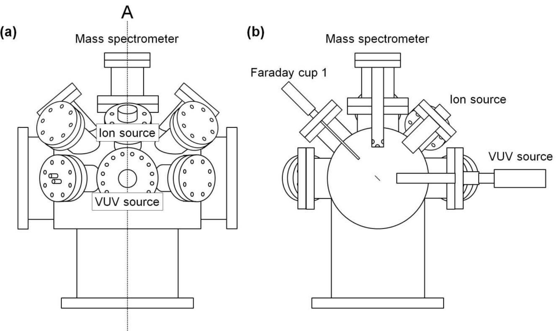 1 (a) side view of the beam system (b) cross section view of