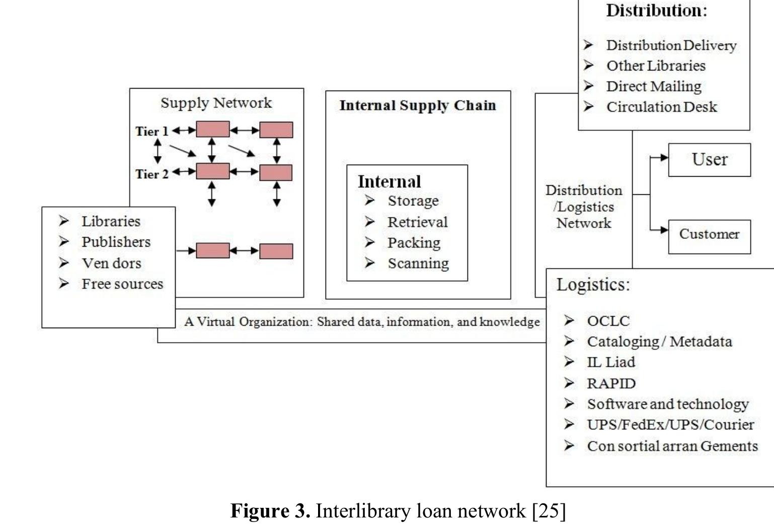 Supplier Library (PDF) The Library Supply Chain Model: A Brief Review