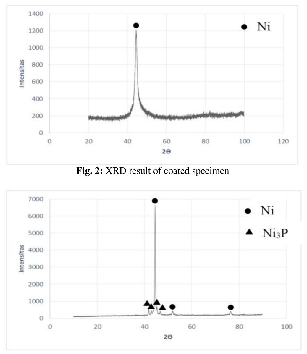 Xpowder (PDF) The Heat Treatment effect of Nickel-coated Steel Plate Substrate ...
