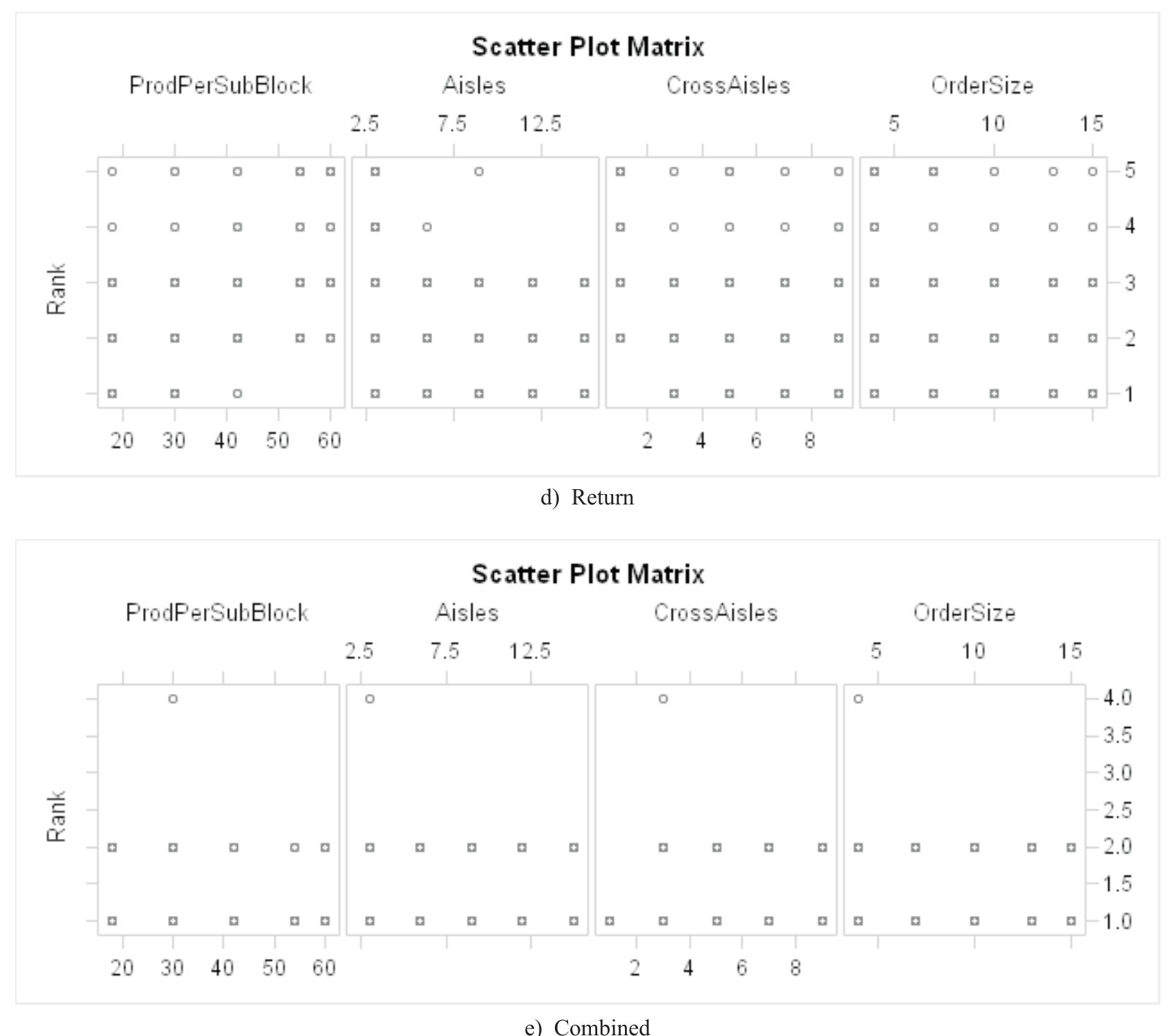 Pearson correlation coefficient scatter plot matrix.