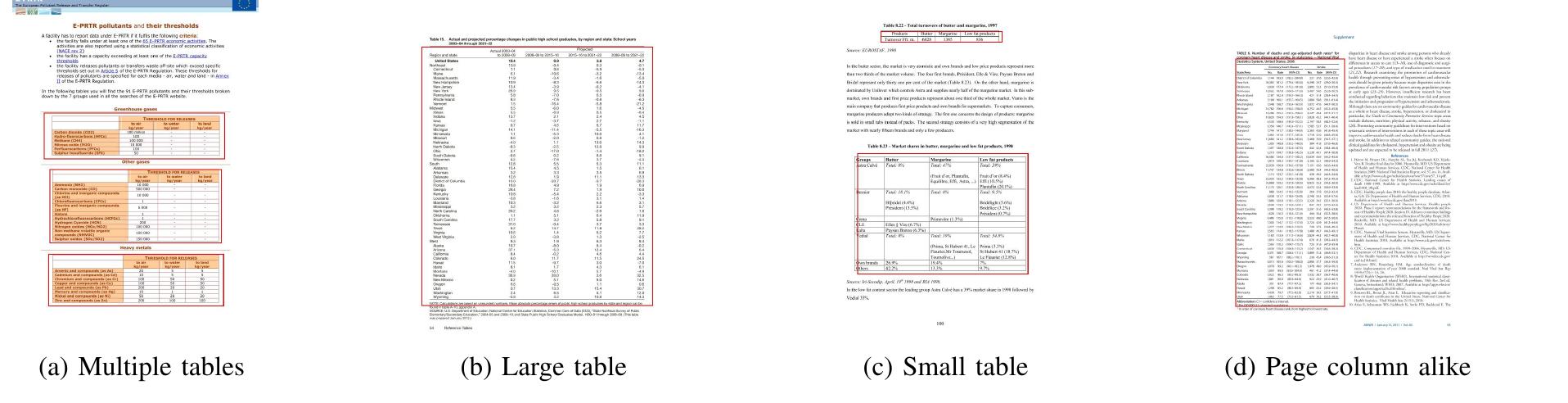 (PDF) DeepDeSRT: Deep Learning for Detection and Structure Recognition ...