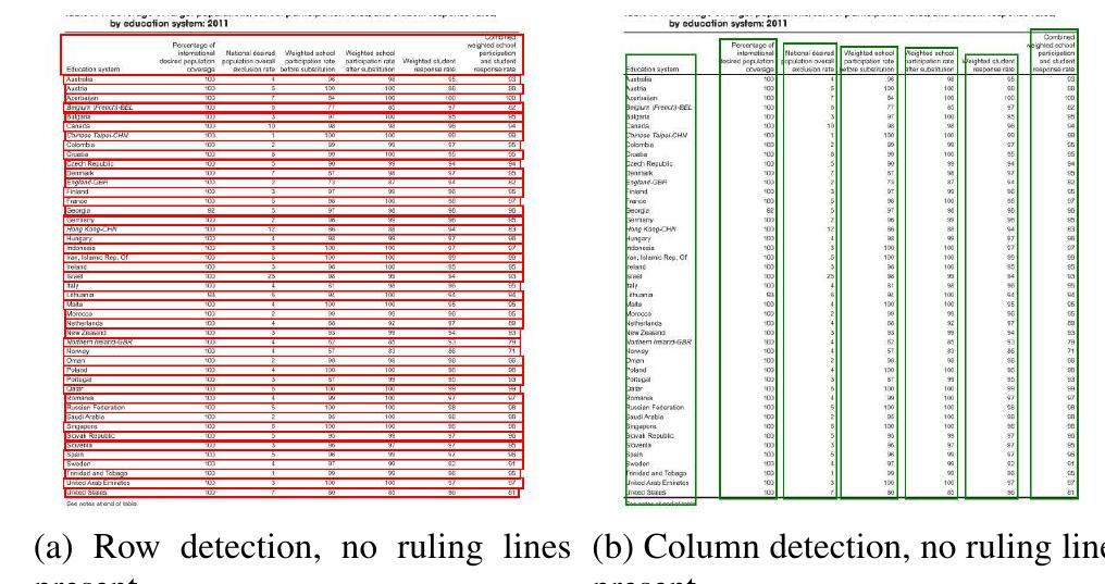 (PDF) DeepDeSRT: Deep Learning for Detection and Structure Recognition ...