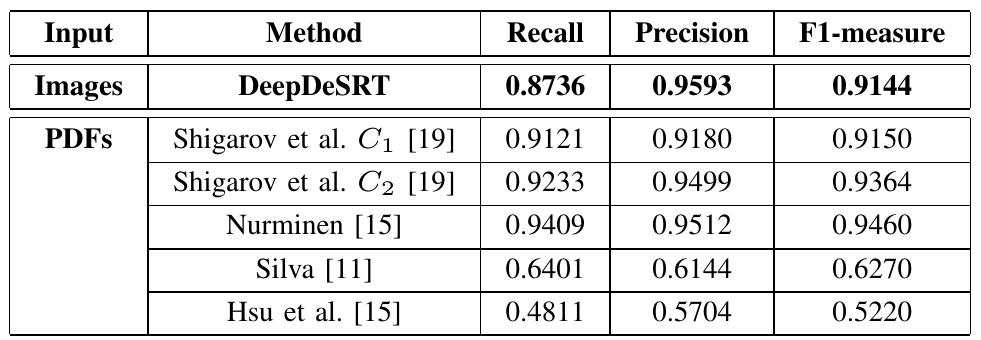 (PDF) DeepDeSRT: Deep Learning for Detection and Structure Recognition ...