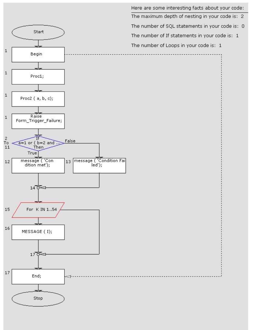 (PDF) SQLFlow : PL / SQL Multi-Diagrammatic Source Code Visualization