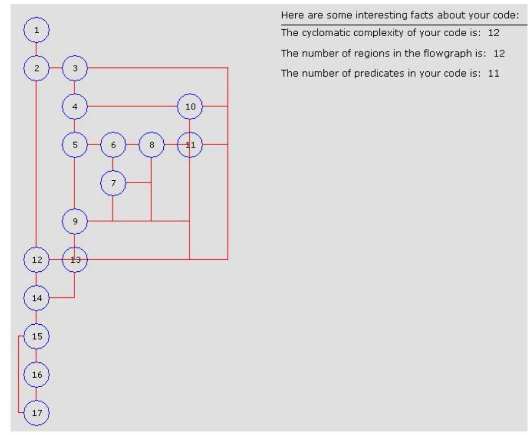 Figure 2 - from SQLFlow : PL / SQL Multi-Diagrammatic Source