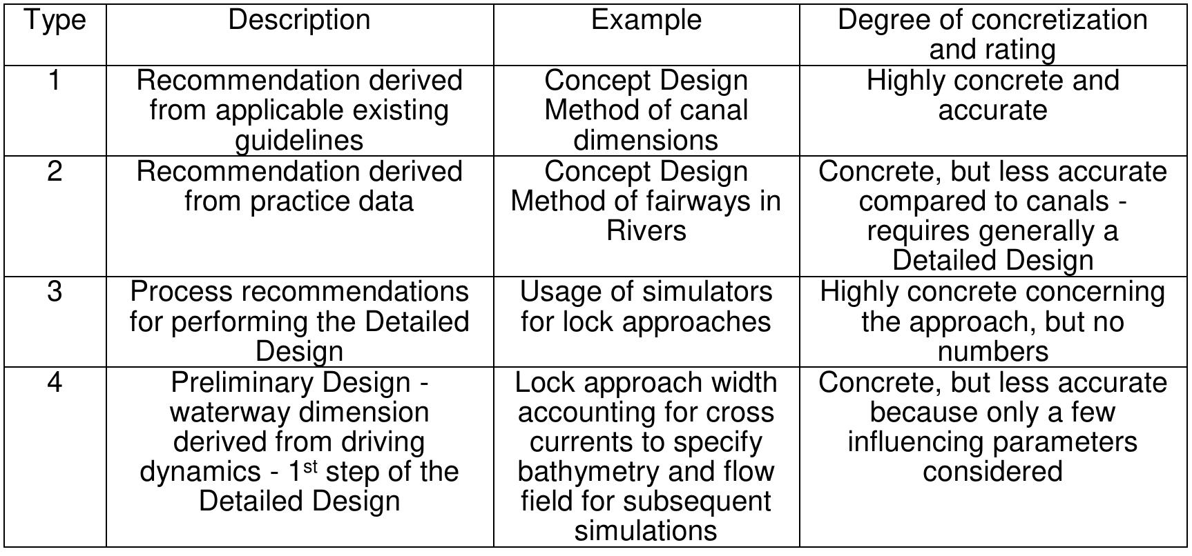 Waterways Code Guidelines (PDF) Design guidelines for inland waterway dimensions