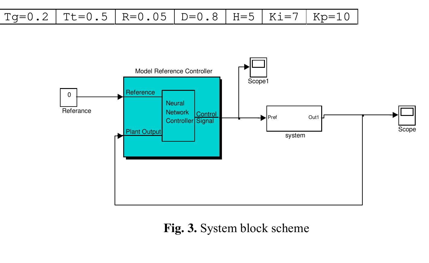 (PDF) Load Frequency Control in a Single Area Power System by ...
