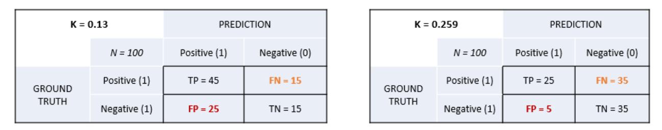 (PDF) Metrics for Multi-Class Classification: an Overview