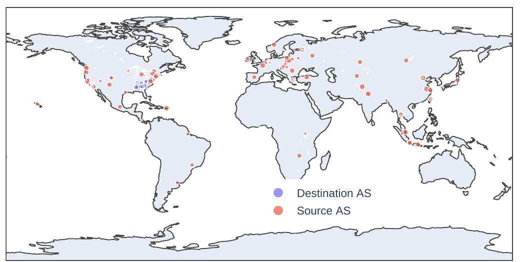 Geo-locations of source and destination ases for ntp-based