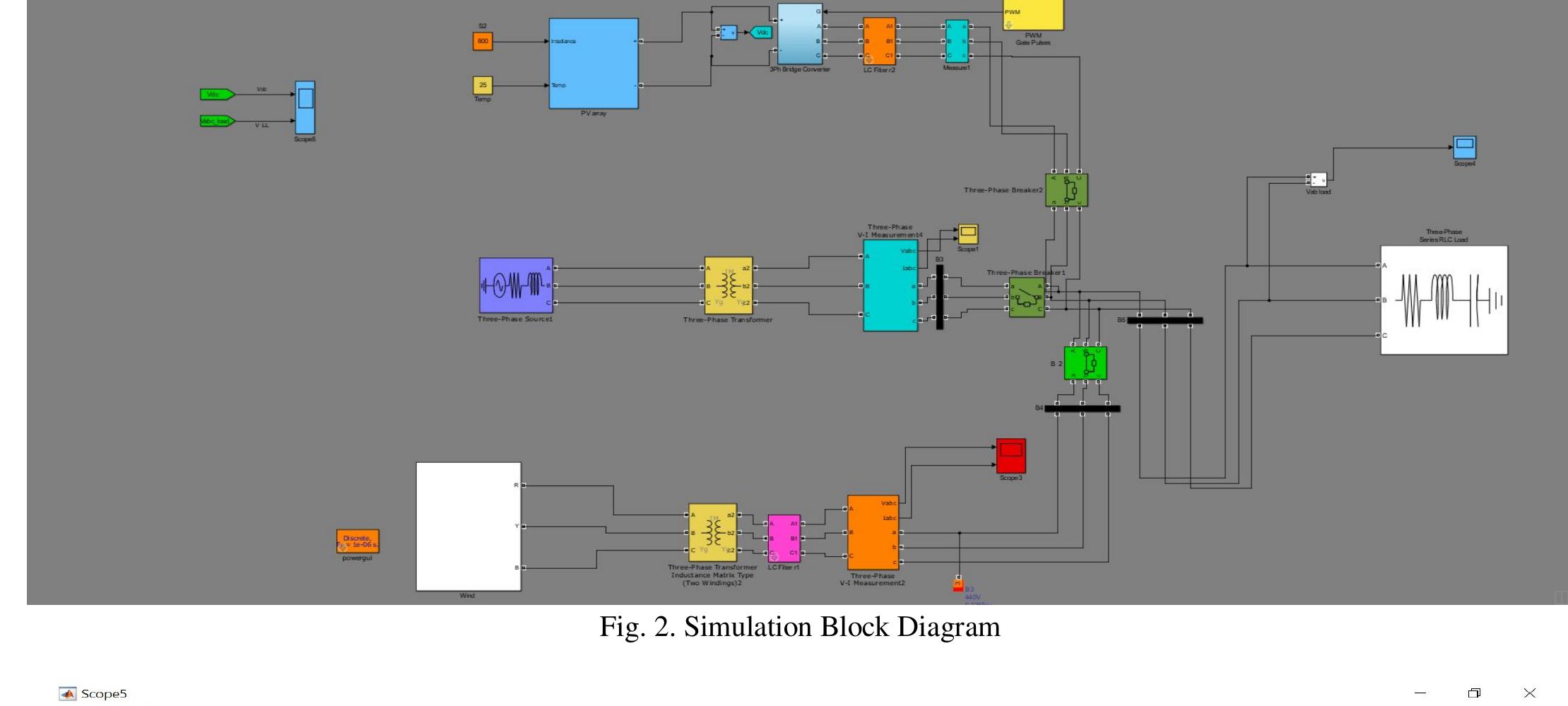 (PDF) Simulation and Analysis of Solar Pv-Wind Hybrid Energy System ...