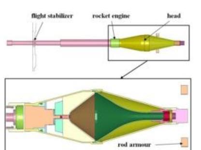 (PDF) Investigating the Behavior of Manufactured Rocket Propelled ...