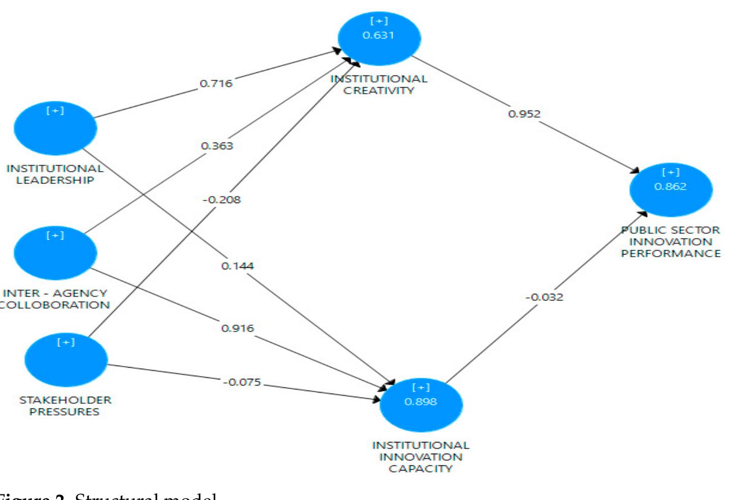 (PDF) The Impact of Institutional Creativity and Innovation Capability ...
