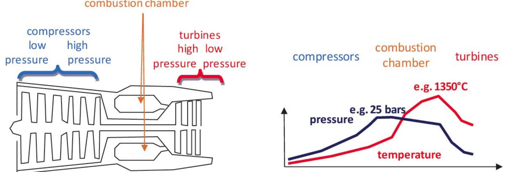 Schematic representation of an aeroengine and of the
