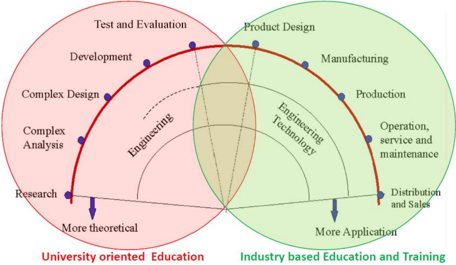 (PDF) Impact of Internship Programme in Engineering Education