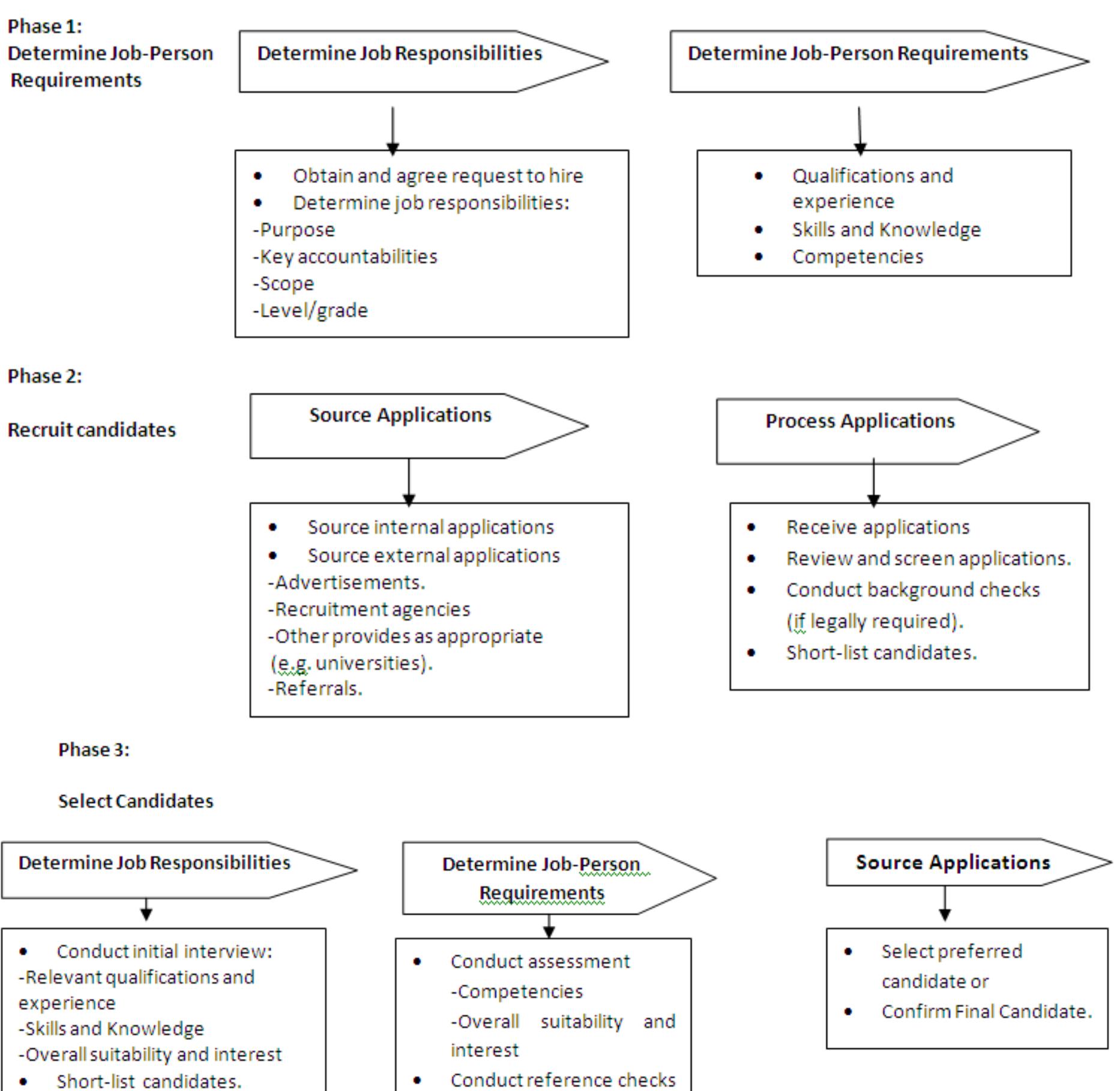 (PDF) Employee Development through Competency Mapping: A Conceptual Study