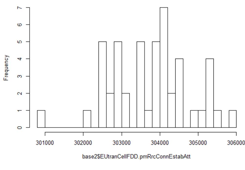 Figure 20 - from A Bayesian Finite Mixture Model for