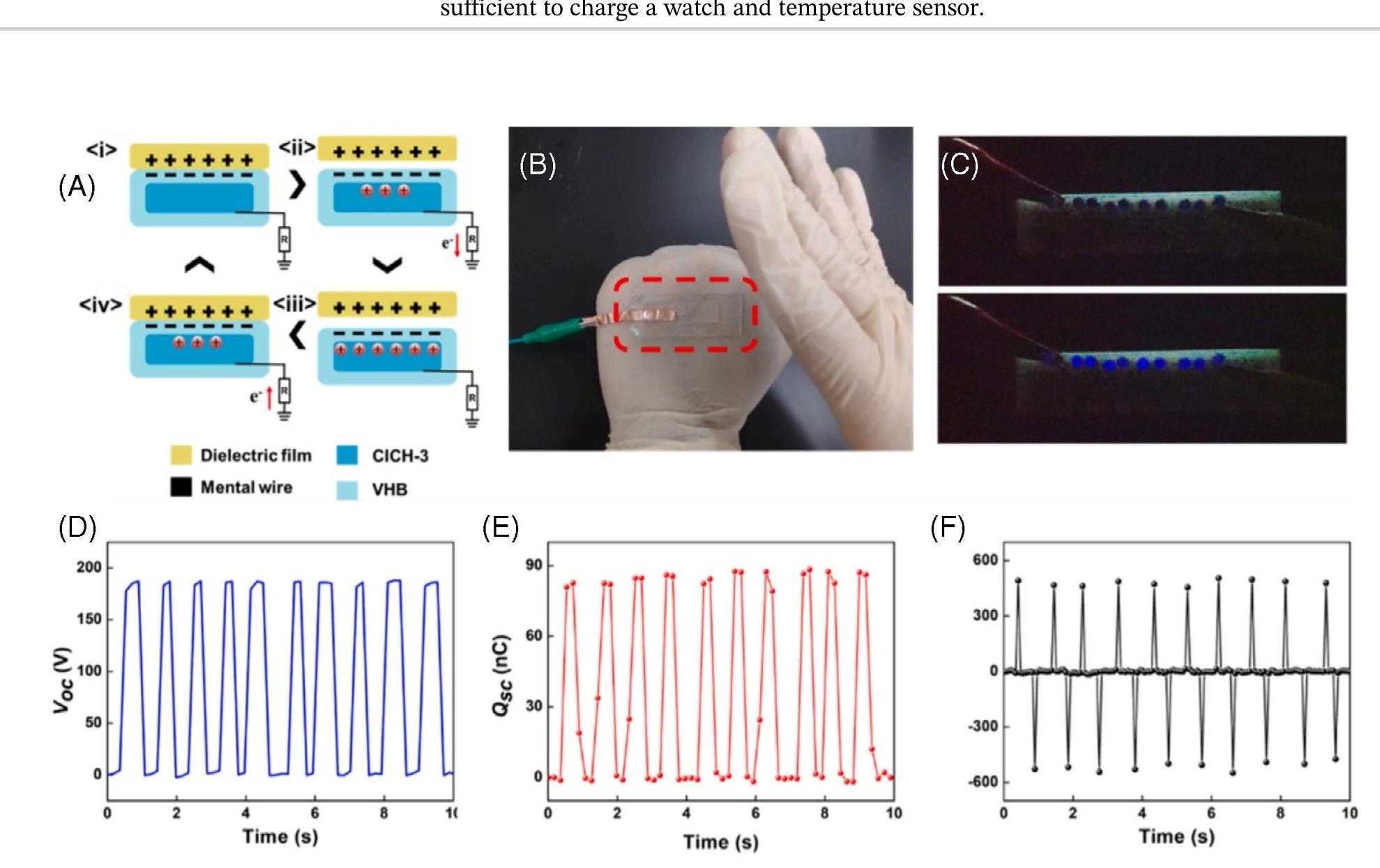 Nacl Leds Figure 8 - from Hydrogel-based triboelectric nanogenerators: