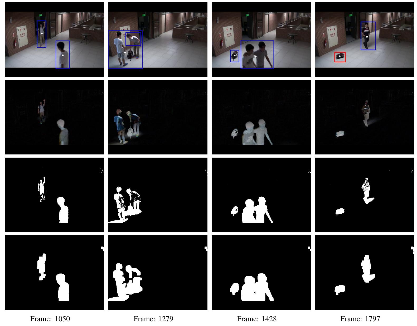 (PDF) Abandoned Object Detection using Frame Differencing and ...