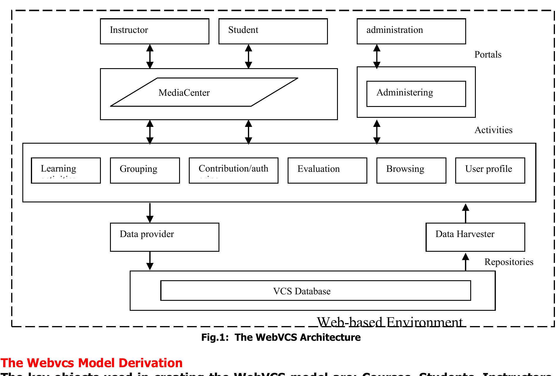 (PDF) A Web-Based Virtual Classroom System Model