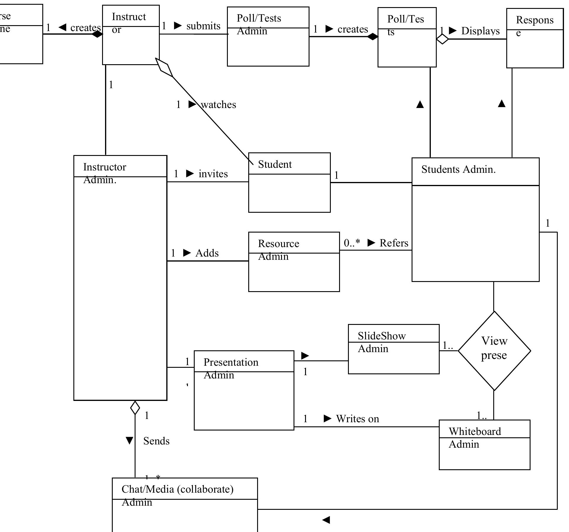 Figure 6 - from A Web-Based Virtual Classroom System Model