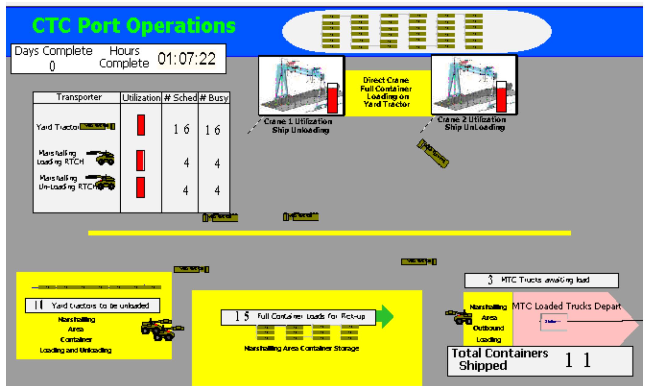 (PDF) Applications of Simulation in Logistics Combat Developments