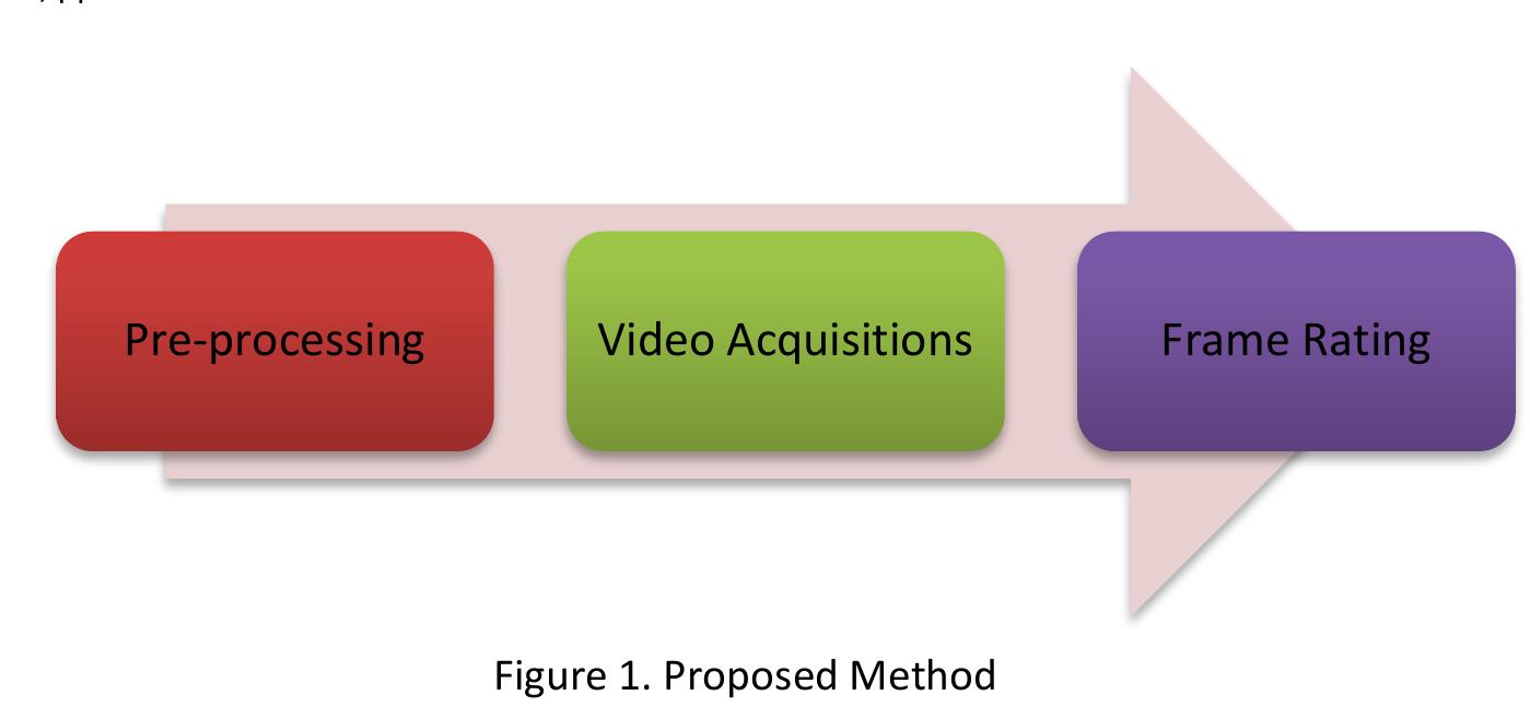 (PDF) A Video Quality Testing : Review of Human Visual Aspect
