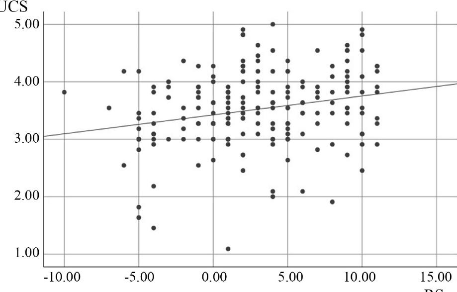 Standard Ucs Plot (PDF) The Person-in-the-Rain Drawing as a Predictor of Conscript ...