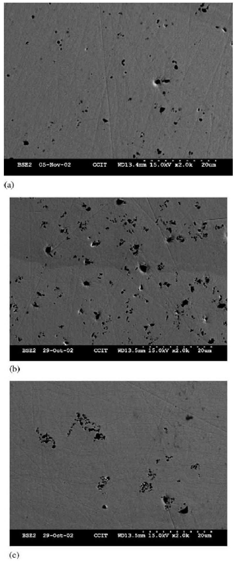 PDF) Ni-P coatings electroplating - A review, Part II: Ni-P composites