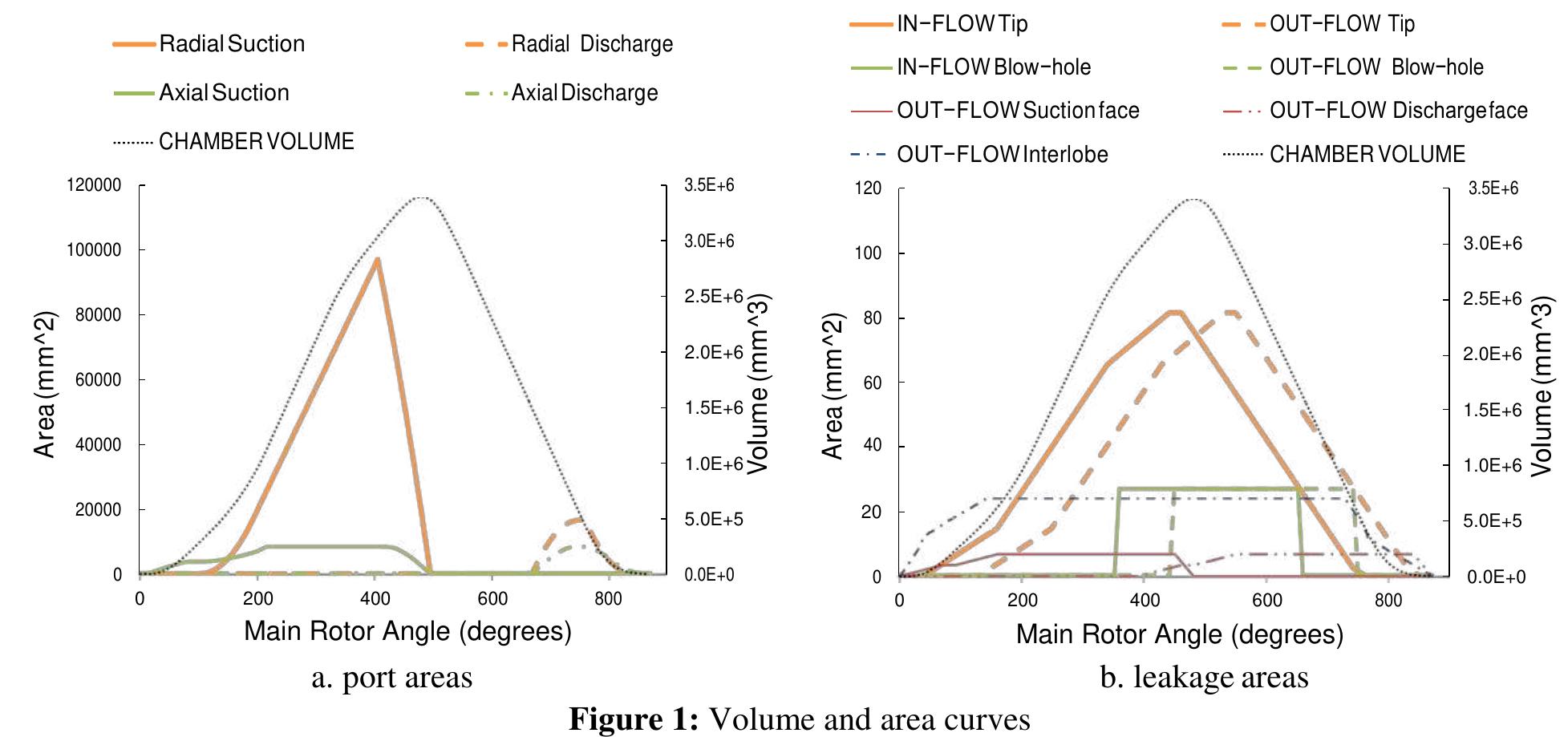 (PDF) Some Aspects of Estimating Geometric Characteristics of Screw ...