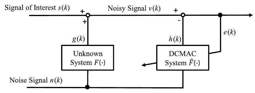 Figure 2 - from Adaptive Noise Cancellation Using Deep