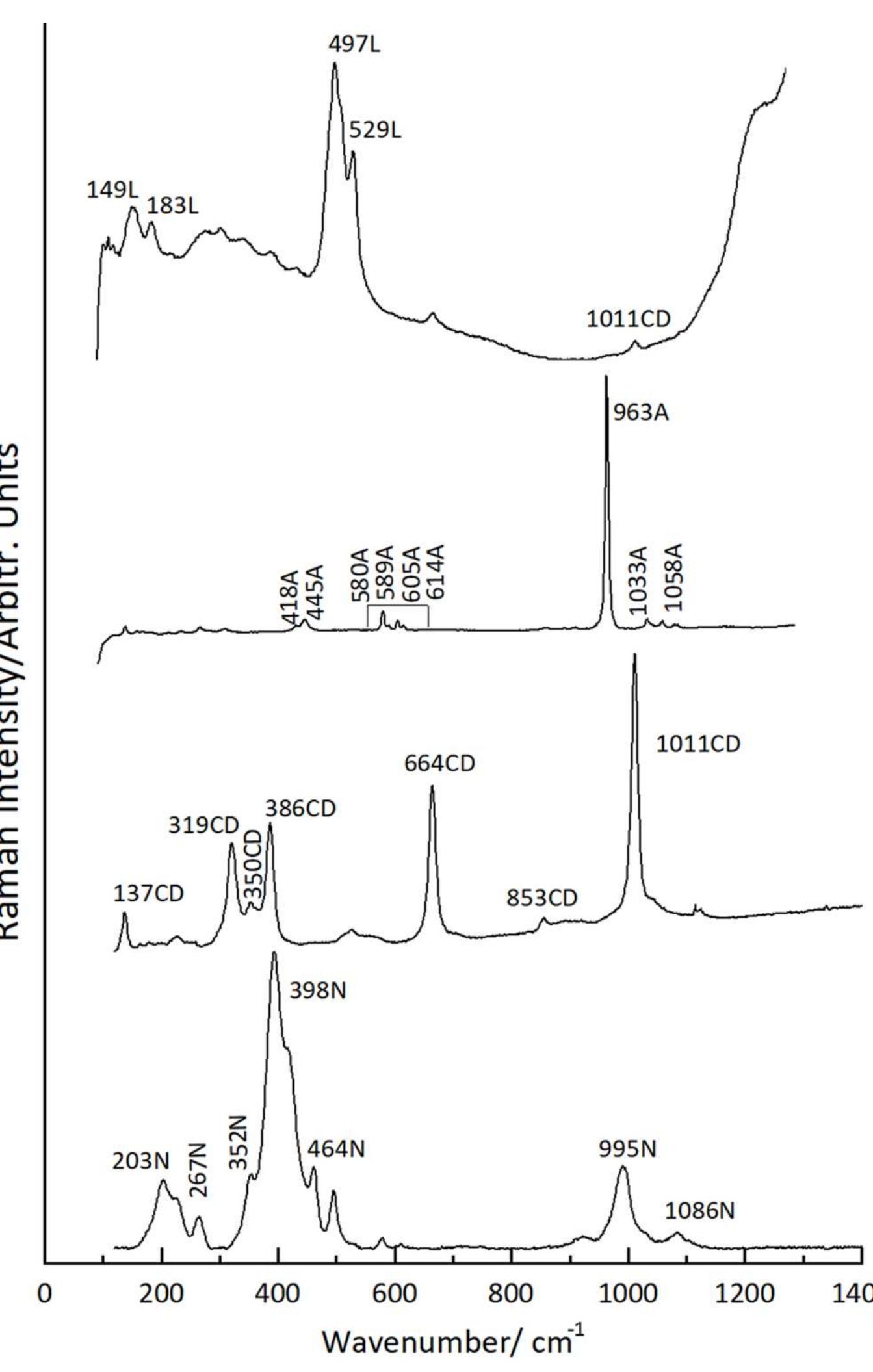 Figure 8 - from Non-Invasive Approach to Investigate the