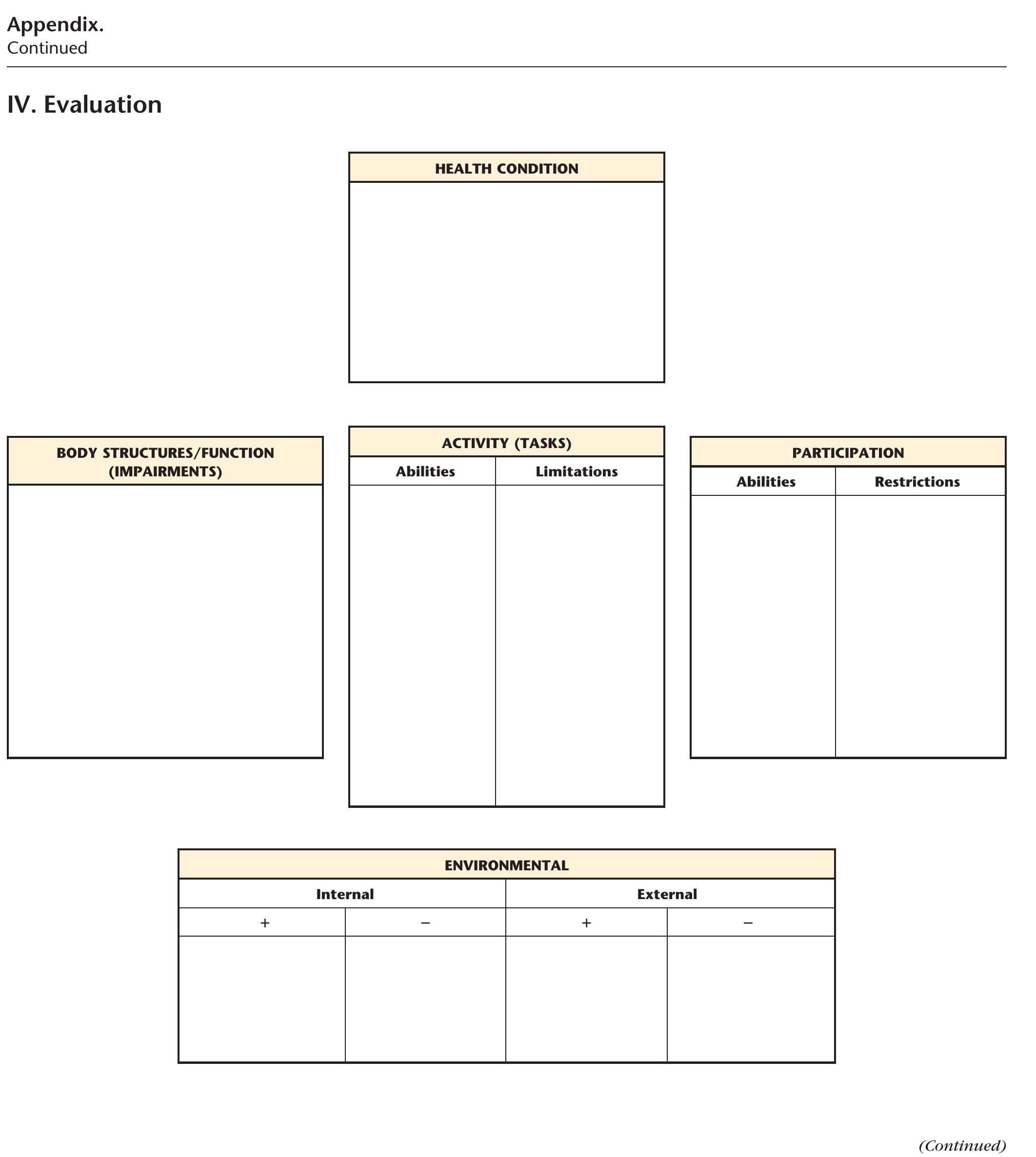 (PDF) A Tool for Clinical Reasoning and Reflection Using the ...