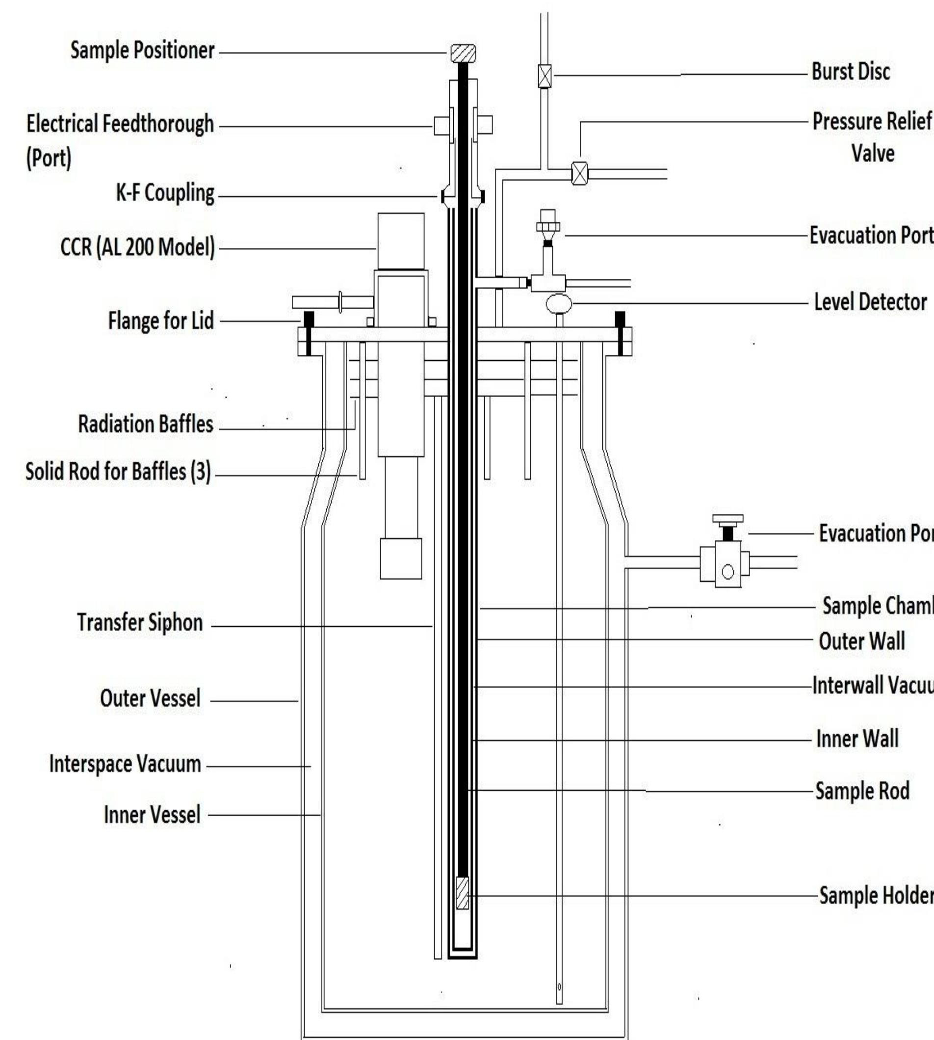 Figure 9 - Design of a Laboratory Nitrogen Liquefier cum