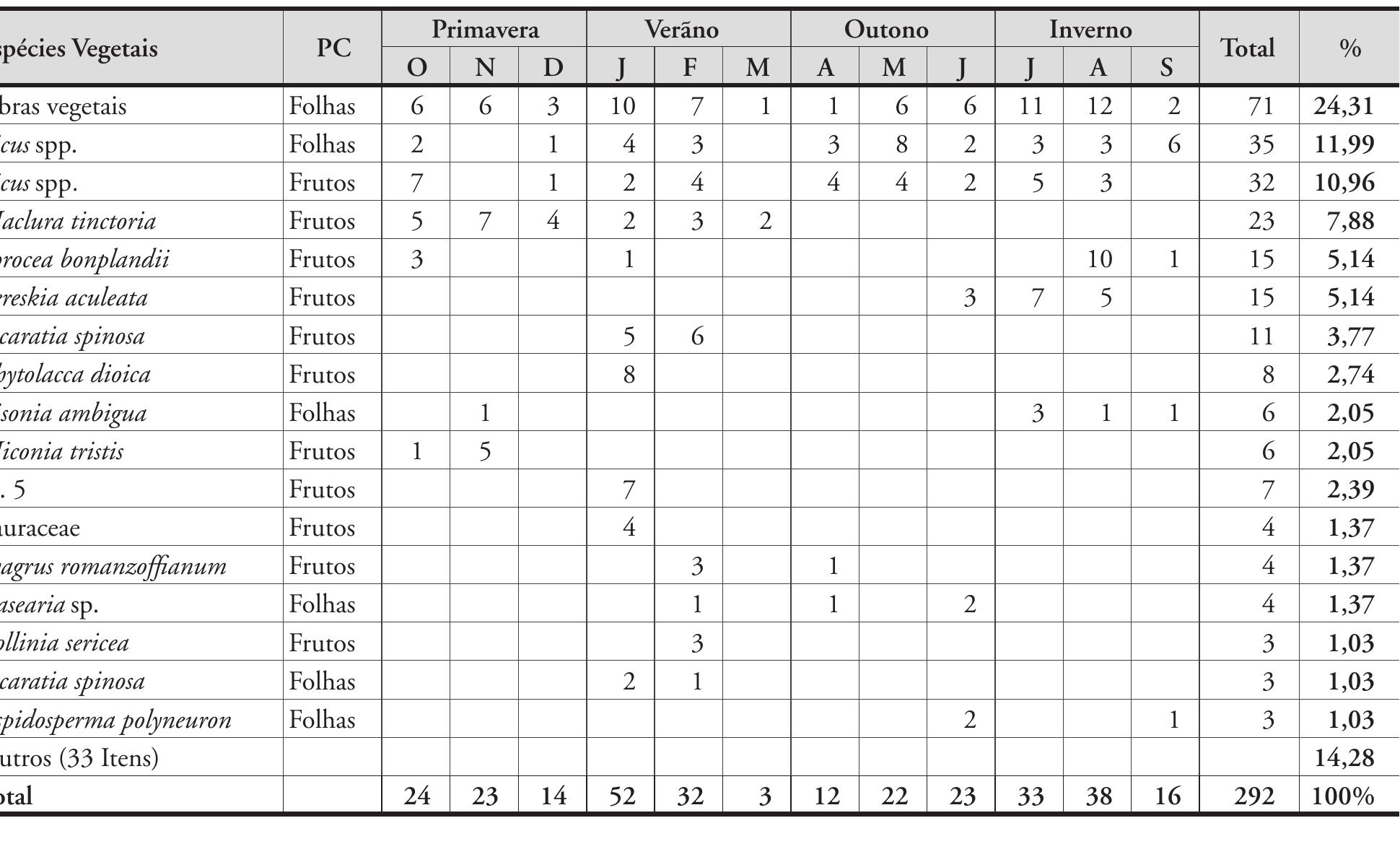 PDF) Neotropical Primates A Journal of the Neotropical Section of the  IUCN/SSC Primate Specialist Group