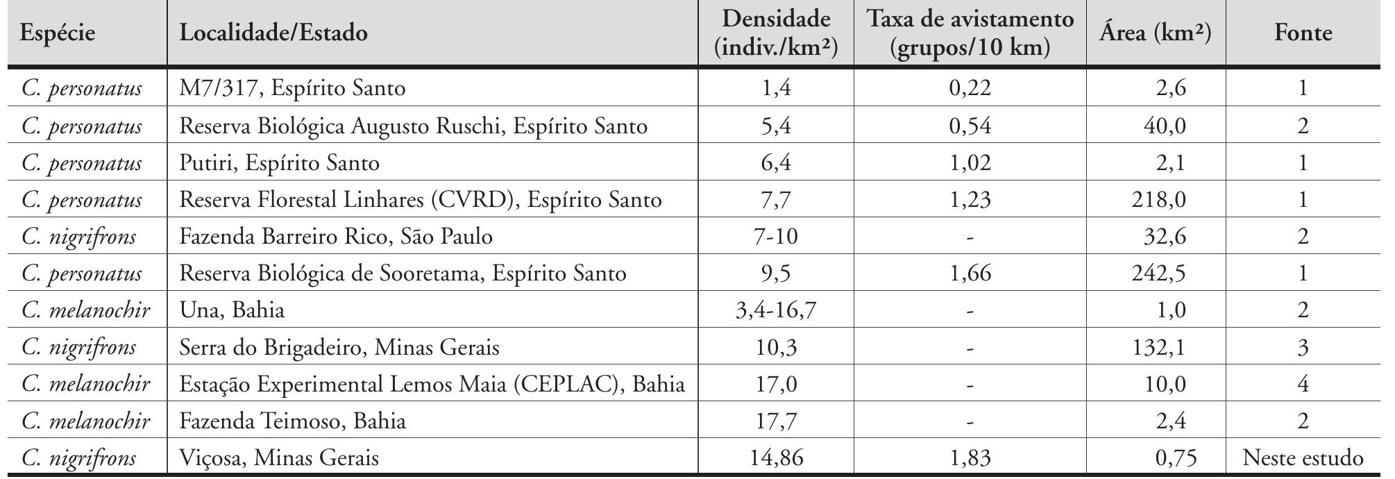 PDF) Neotropical Primates A Journal of the Neotropical Section of the  IUCN/SSC Primate Specialist Group