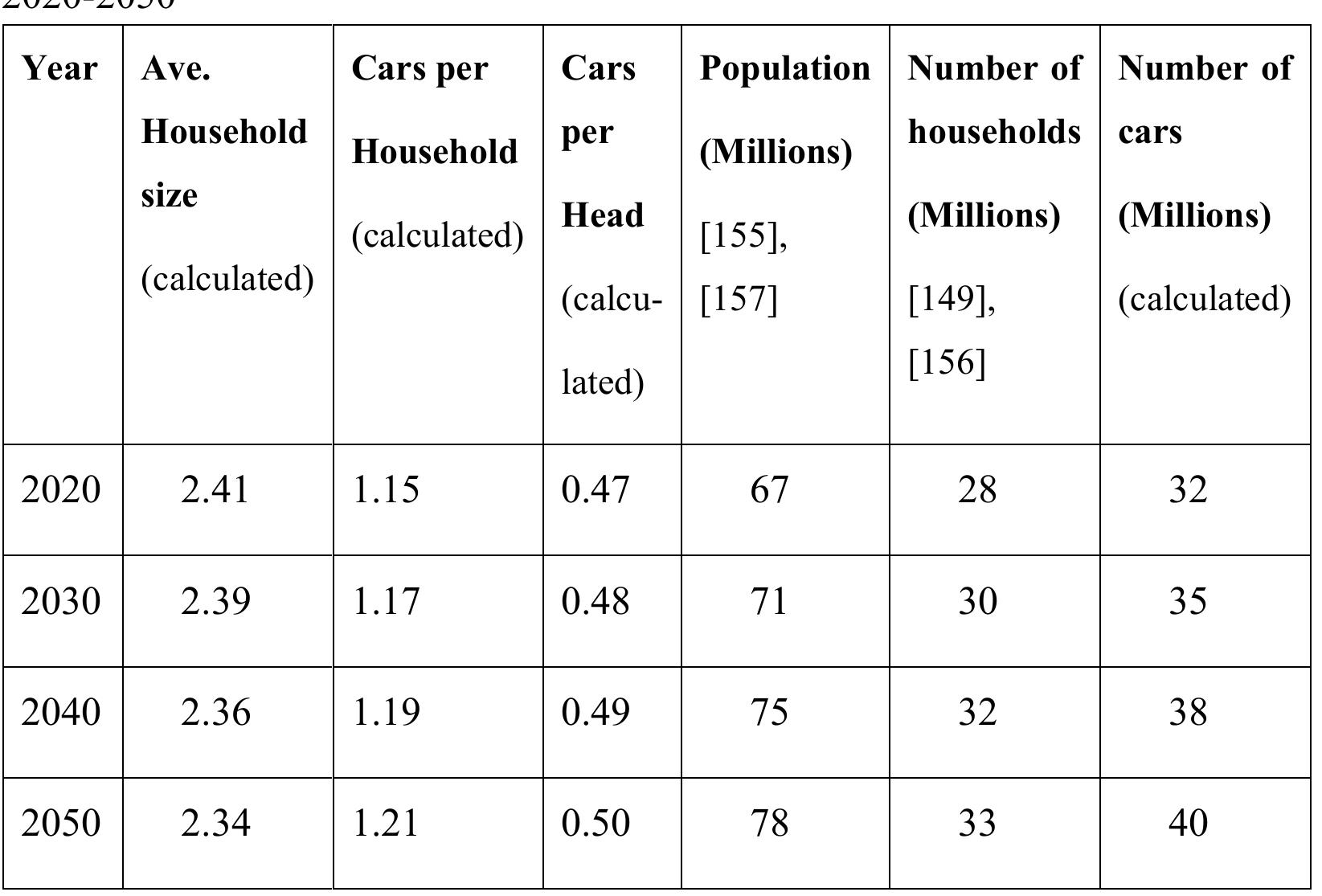 From Load Table 16 - from Load management of electric vehicles and