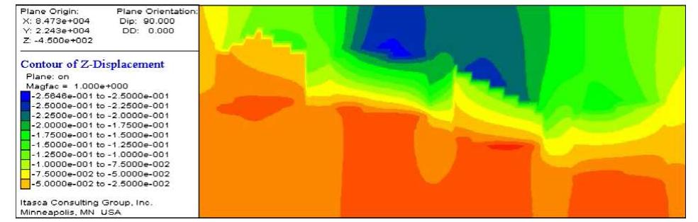 Figure 6 - from CMS-Assisted rock mass stability assessment