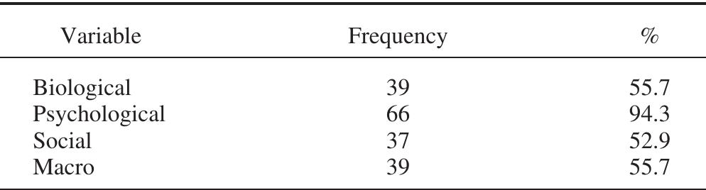 (PDF) Evolution of the biopsychosocial model: Prospects and challenges