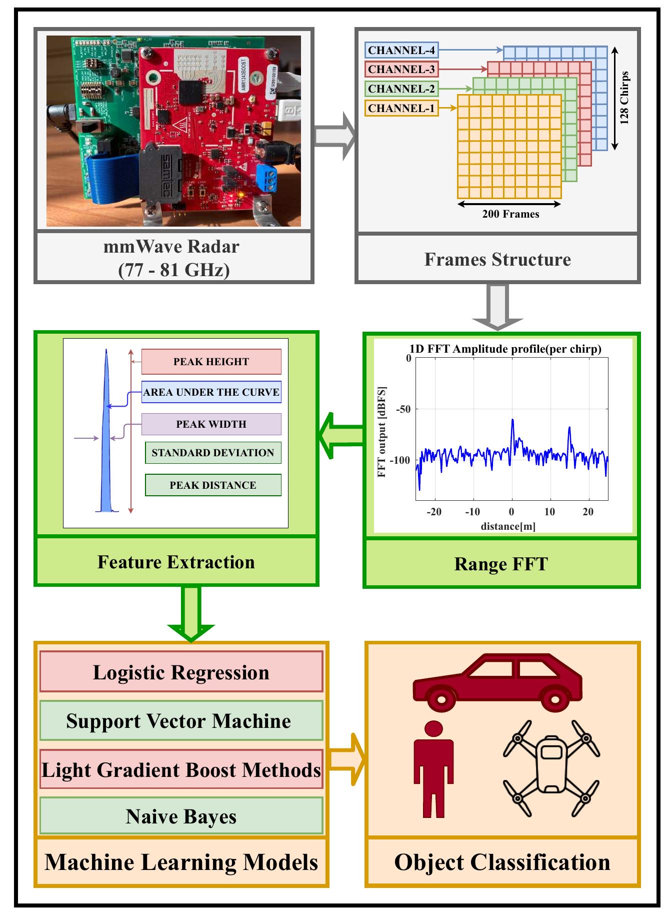 System level diagram. figure 1 depicts the system-level