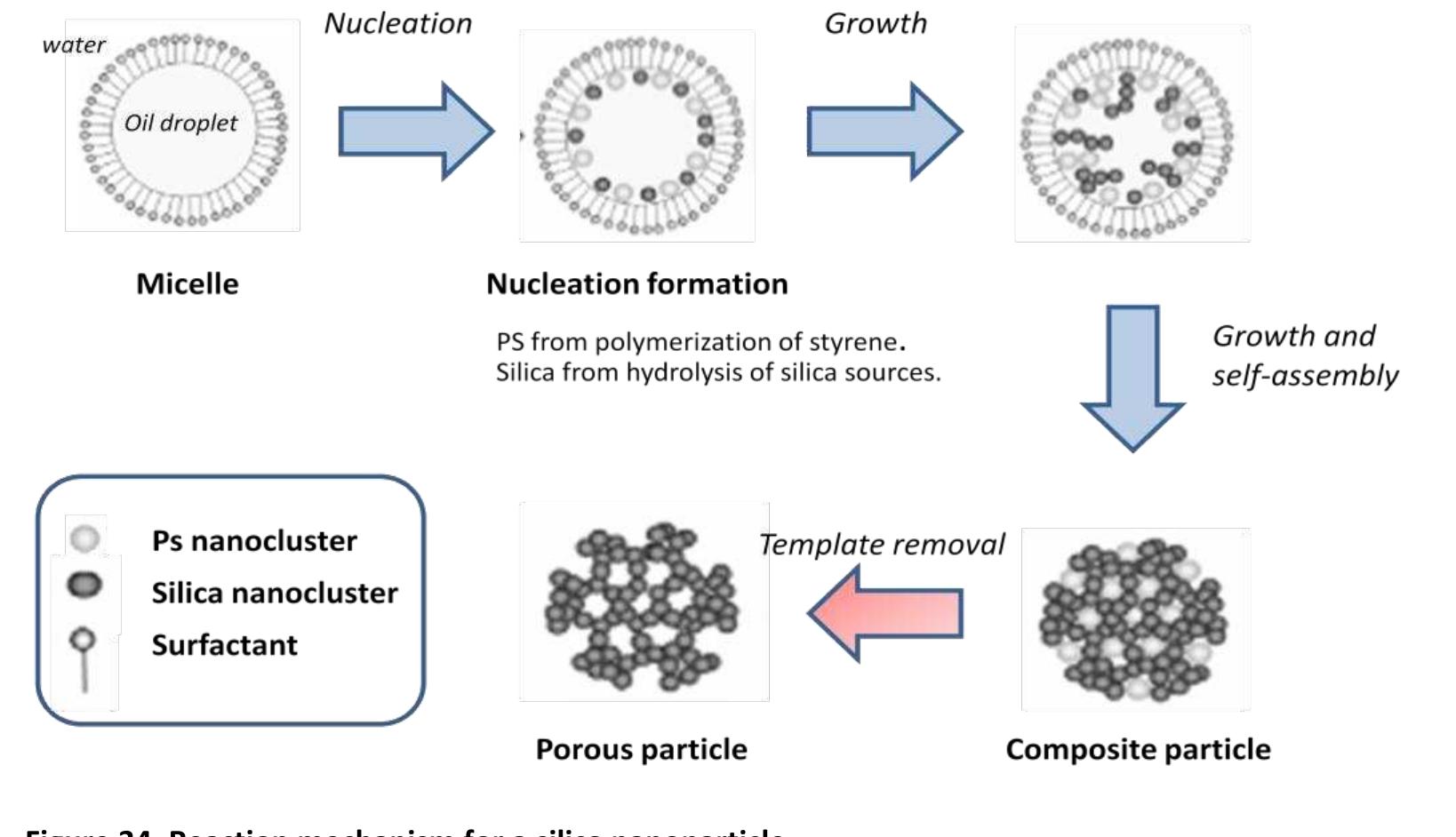 (PDF) Synthesis of mesoporous silica particles with control of both ...