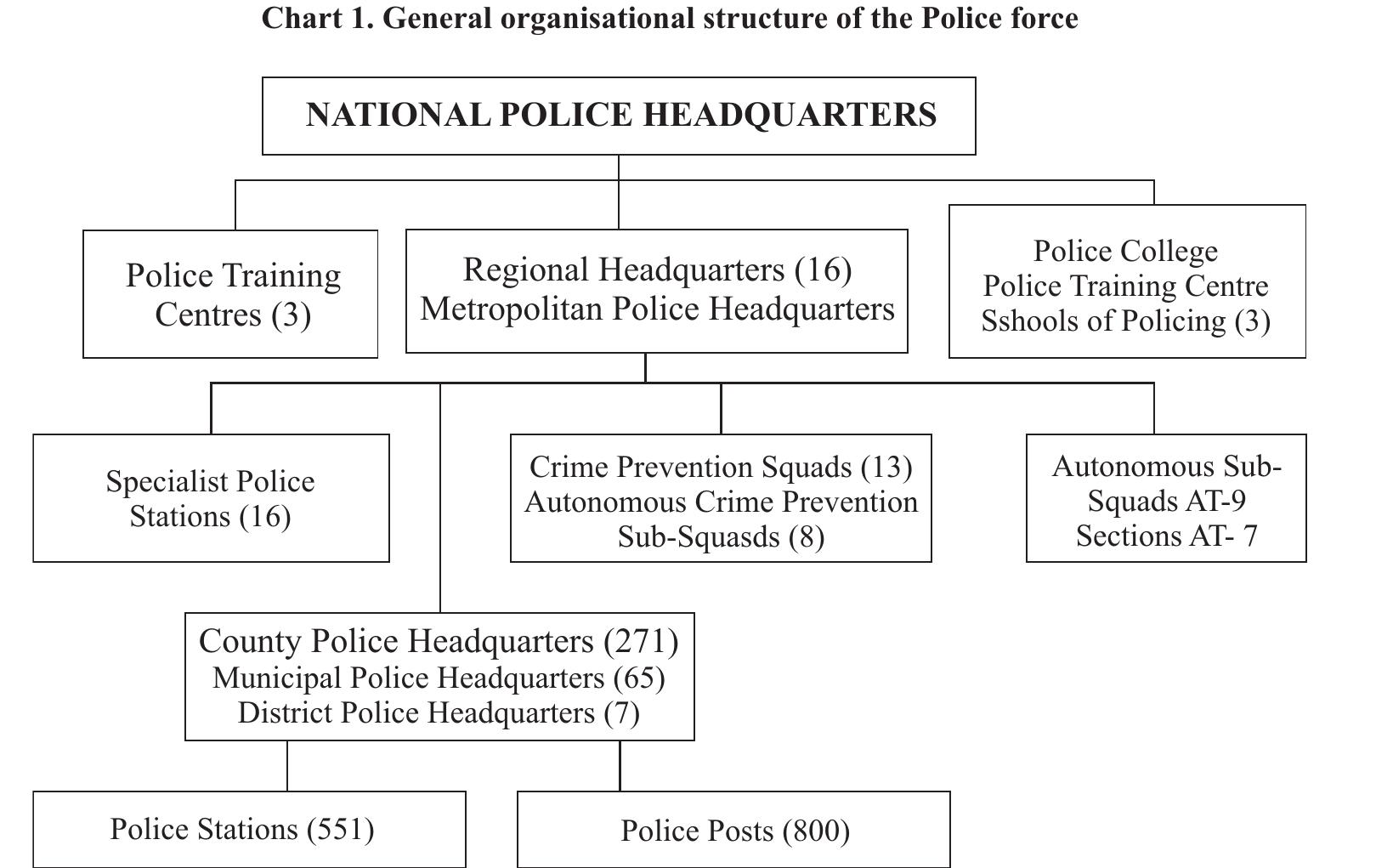 (PDF) The Police Service as a Guardian of Public Security and Public ...