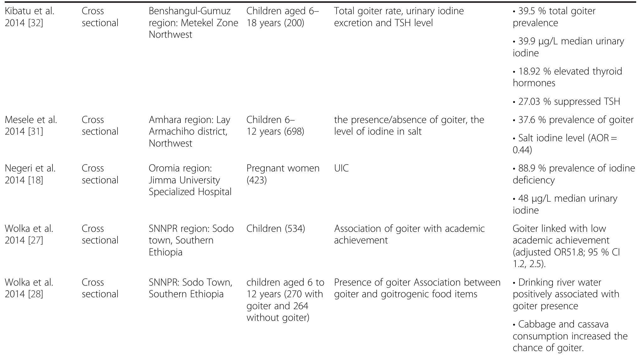 (PDF) Progress and challenges in eliminating iodine deficiency in ...